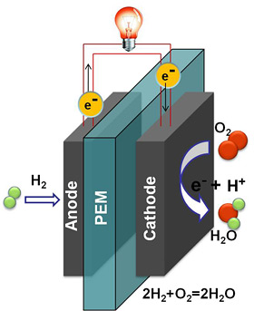 fuel cell diagram