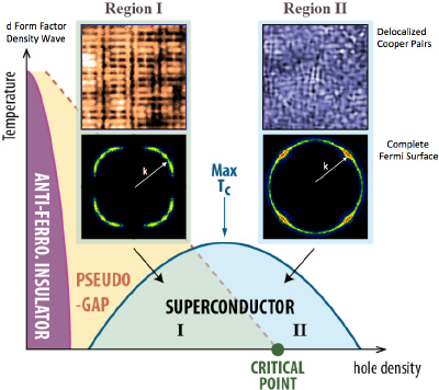 critical point figure