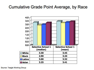 Teagle Chart 1.