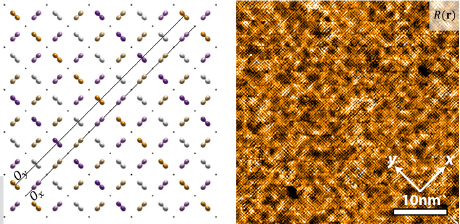 Schematic of a copper oxide crystal lattice