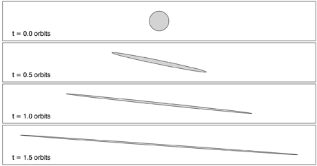 Shearing of cloud of debris around Saturn.