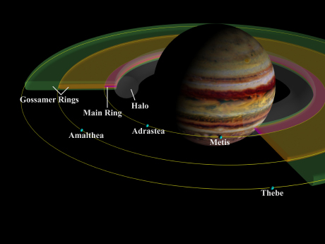 Jupiter's inner system and rings