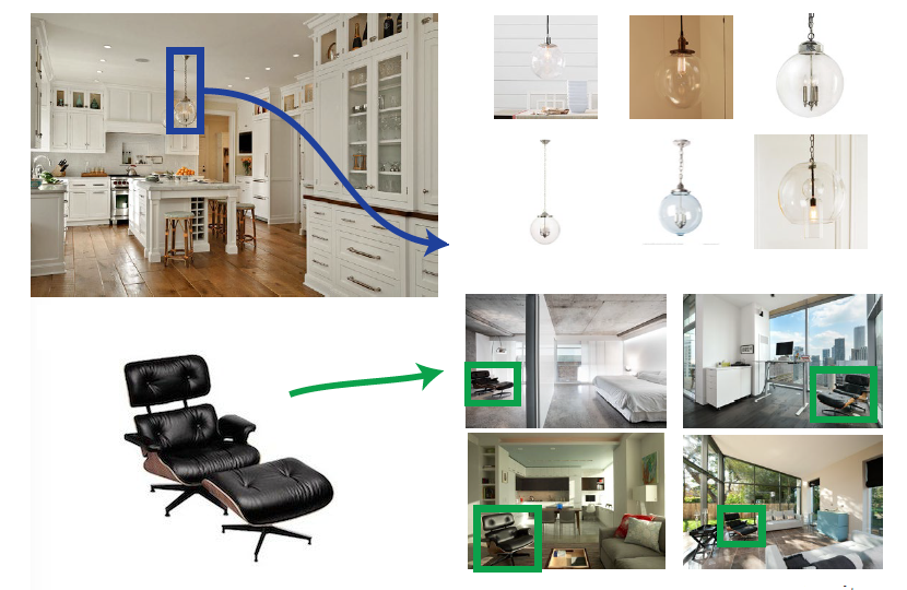 Groklstyle phone app