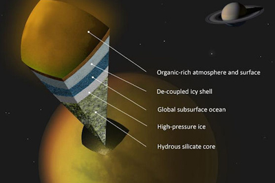 artist's concept of the internal structure of Titan