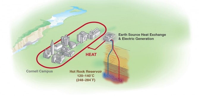 Earth Source Heating illustration