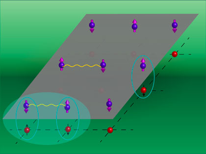 electron pairing illustration
